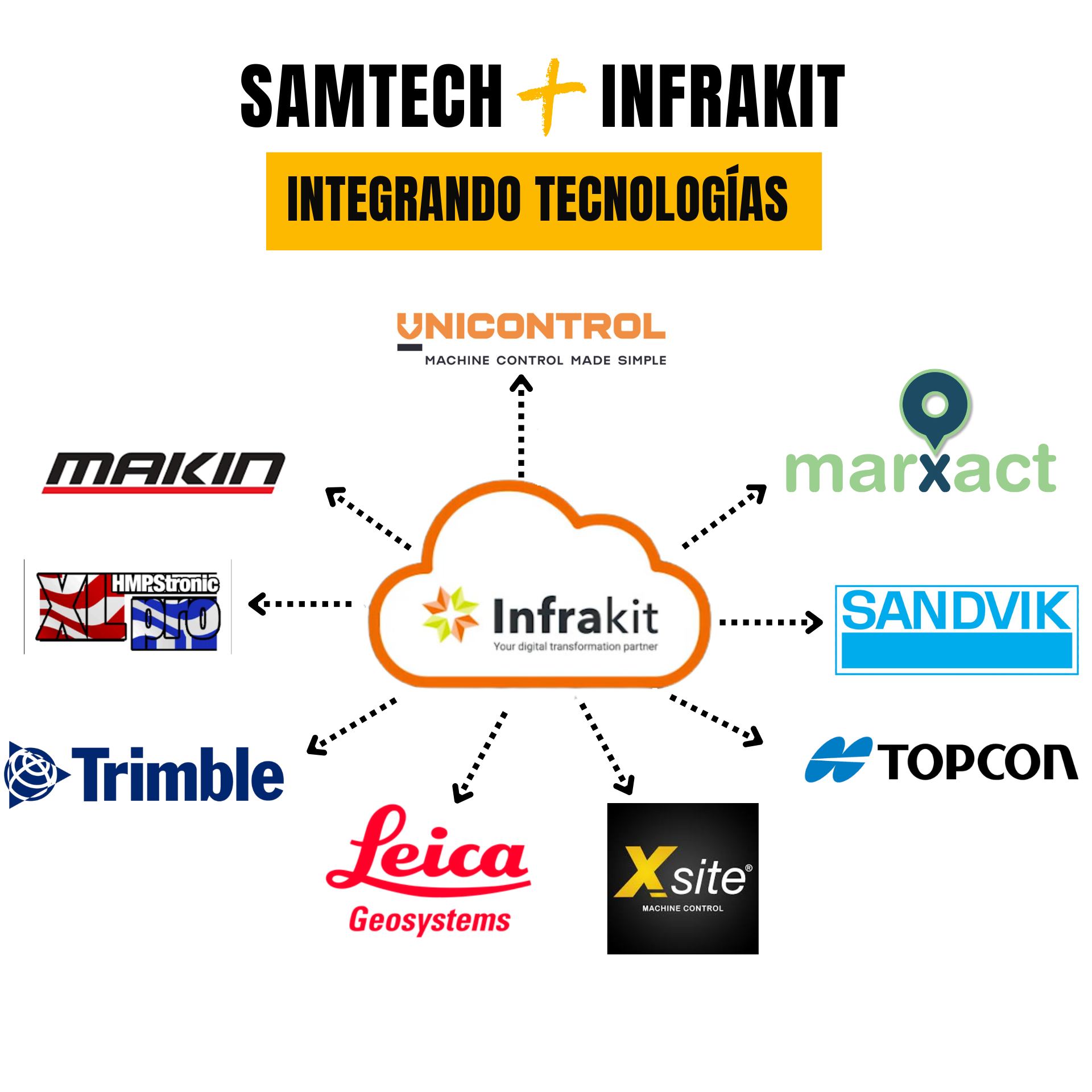 Infrakit, integración de tecnologías: UNICONTROL, MARXACT, MAKIN,SANDVIK, Trimble, Leica, Xsite,TopConXLPRO