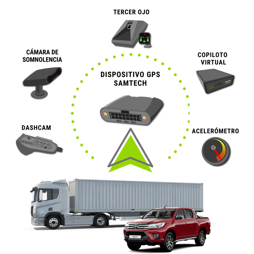 Dispositivo gps Samtech: Tercer ojo, copiloto virtual, acelerómetro, dashcam, cámara de somnolencia