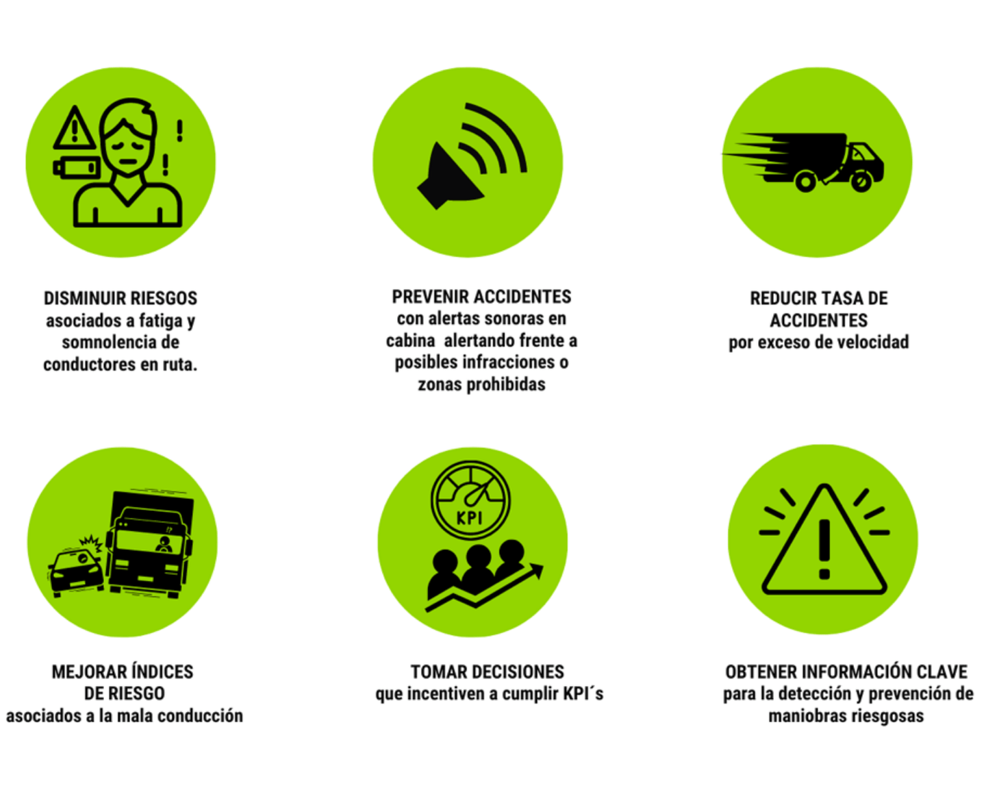 Disminuir riesgos: asociados a fatiga y somnolencia de conductores en ruta. Prevenir accidentes: con alertas sonoras en cabina alertando posibles infracciones o zonas prohibidas. Reducir tasa de accidentes: por exceso de velocidad. Mejorar índices de riesgo: asociados a la mala conducción. Tomar decisiones: que incentiven a cumplir KPI'S. Obtener información clave: para la detección y prevención de maniobras riesgosas.